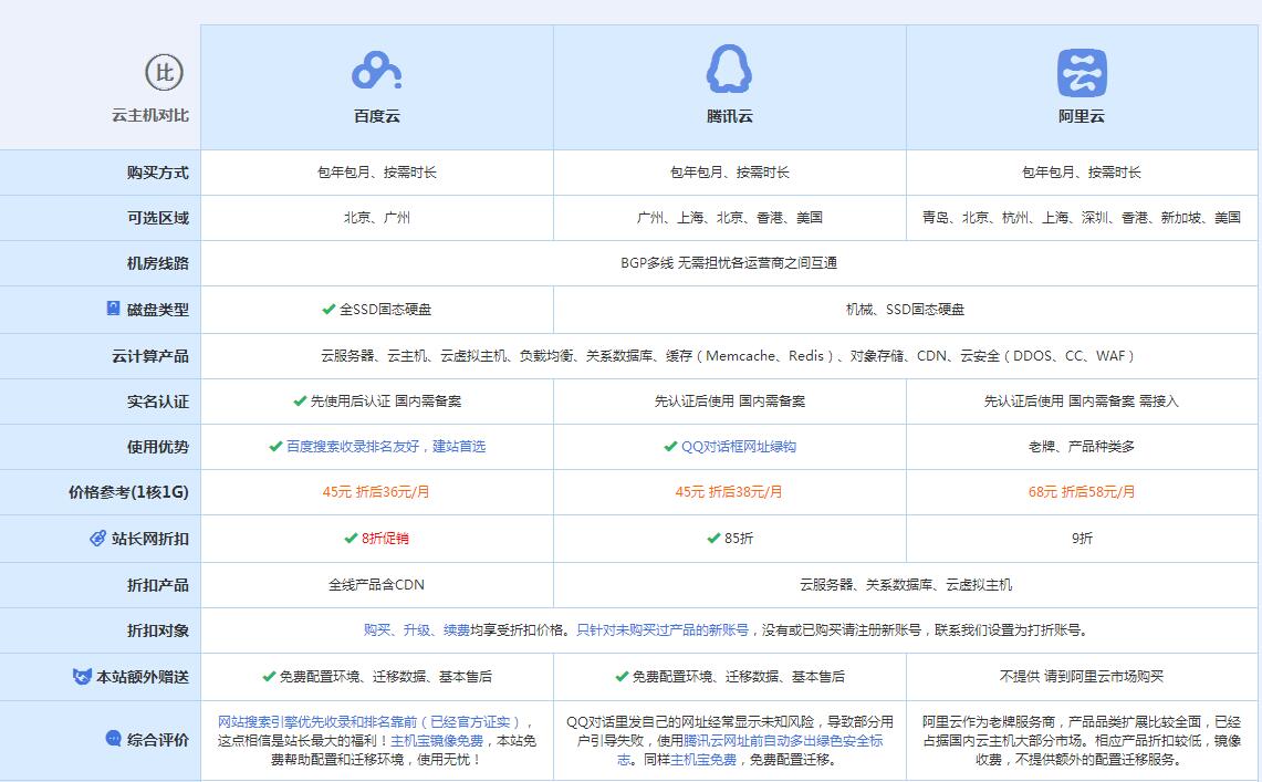 牡丹云主机代理对比.jpg